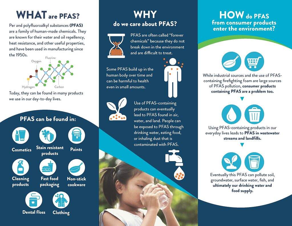 Infographic explaining PFAS, also known as Forever Chemicals: what they are, where they are found, why they are a concern, and how they enter the environment. Includes text, diagrams, and photos of products and a child drinking water.